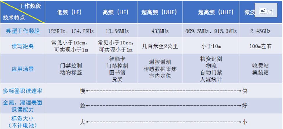 物联网介绍及RFID嵌入式yw946711214的博客-