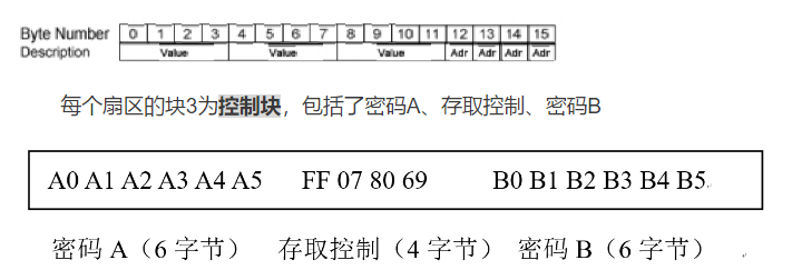 物联网介绍及RFID嵌入式yw946711214的博客-