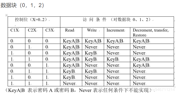 物联网介绍及RFID嵌入式yw946711214的博客-