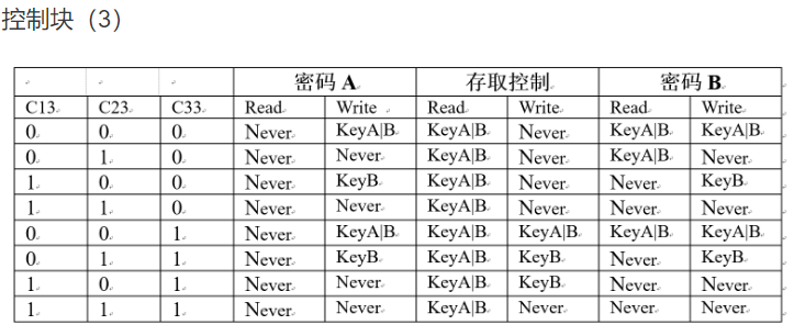 物联网介绍及RFID嵌入式yw946711214的博客-