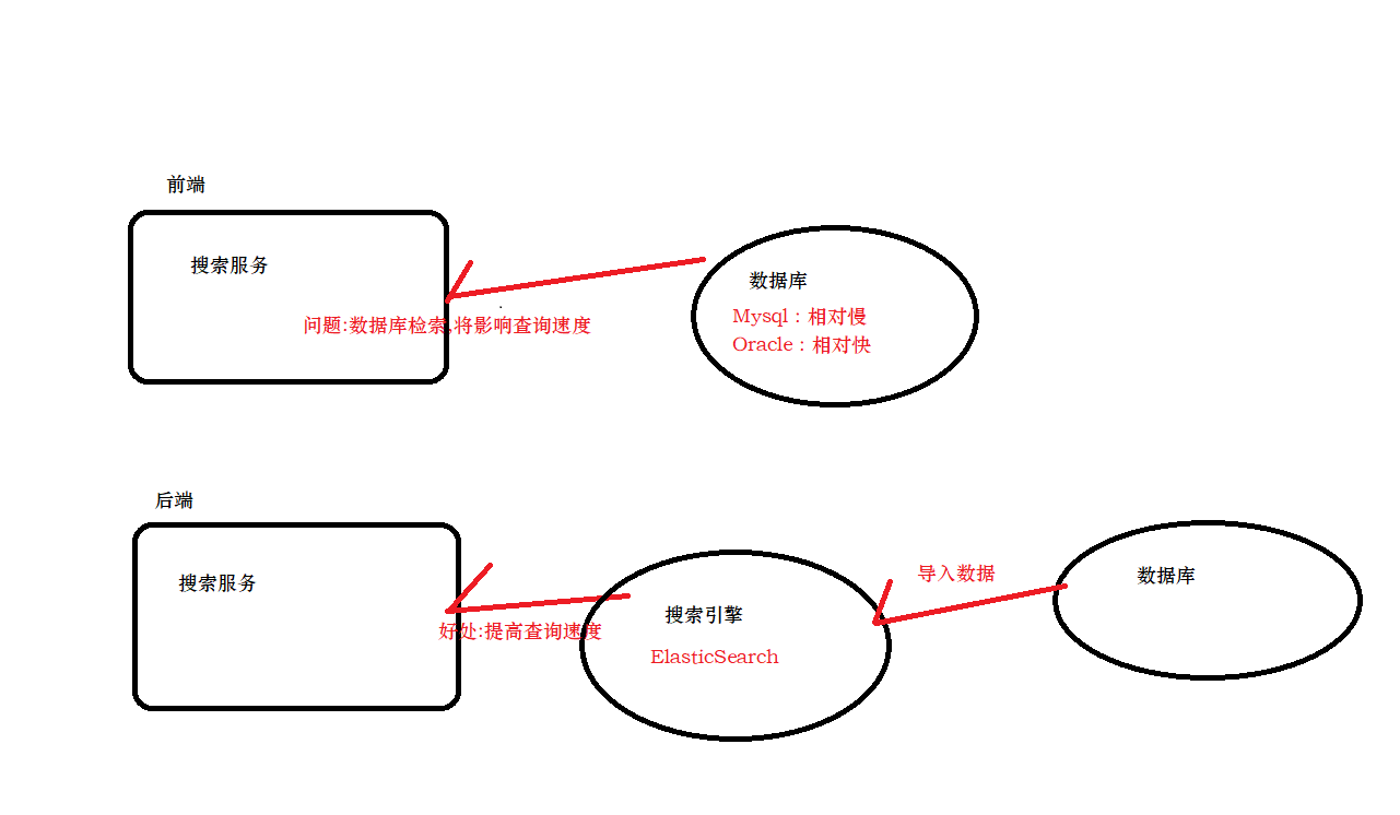 前置技术:Elasticsearch下载和使用elasticsearch,搜索引擎,数据库weixin46837596的博客-