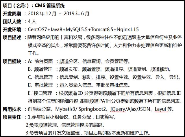 Java开发面试简历这么写，命中率达70%