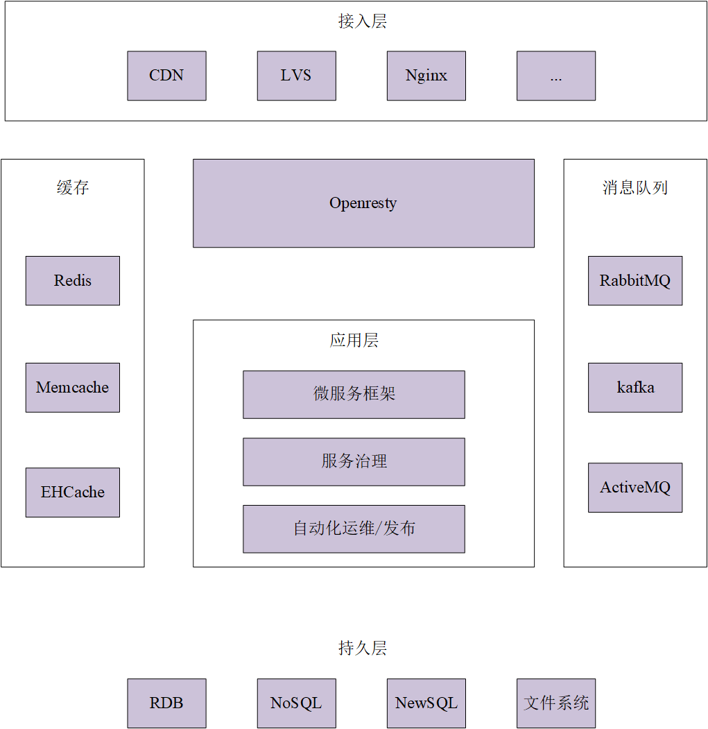 duboo仿猫眼微服务架构—微服务入门javaweixin43867524的博客-