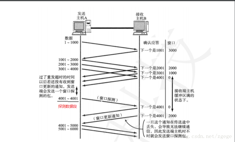 https://img-blog.csdnimg.cn/20200416223338222.png?x-oss-process=image/watermark,type_ZmFuZ3poZW5naGVpdGk,shadow_10,text_aHR0cHM6Ly9ibG9nLmNzZG4ubmV0L3FxXzQzMTQ1MDcy,size_16,color_FFFFFF,t_70