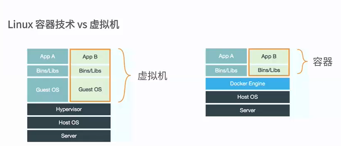 初识VMM_vmem是什么意思