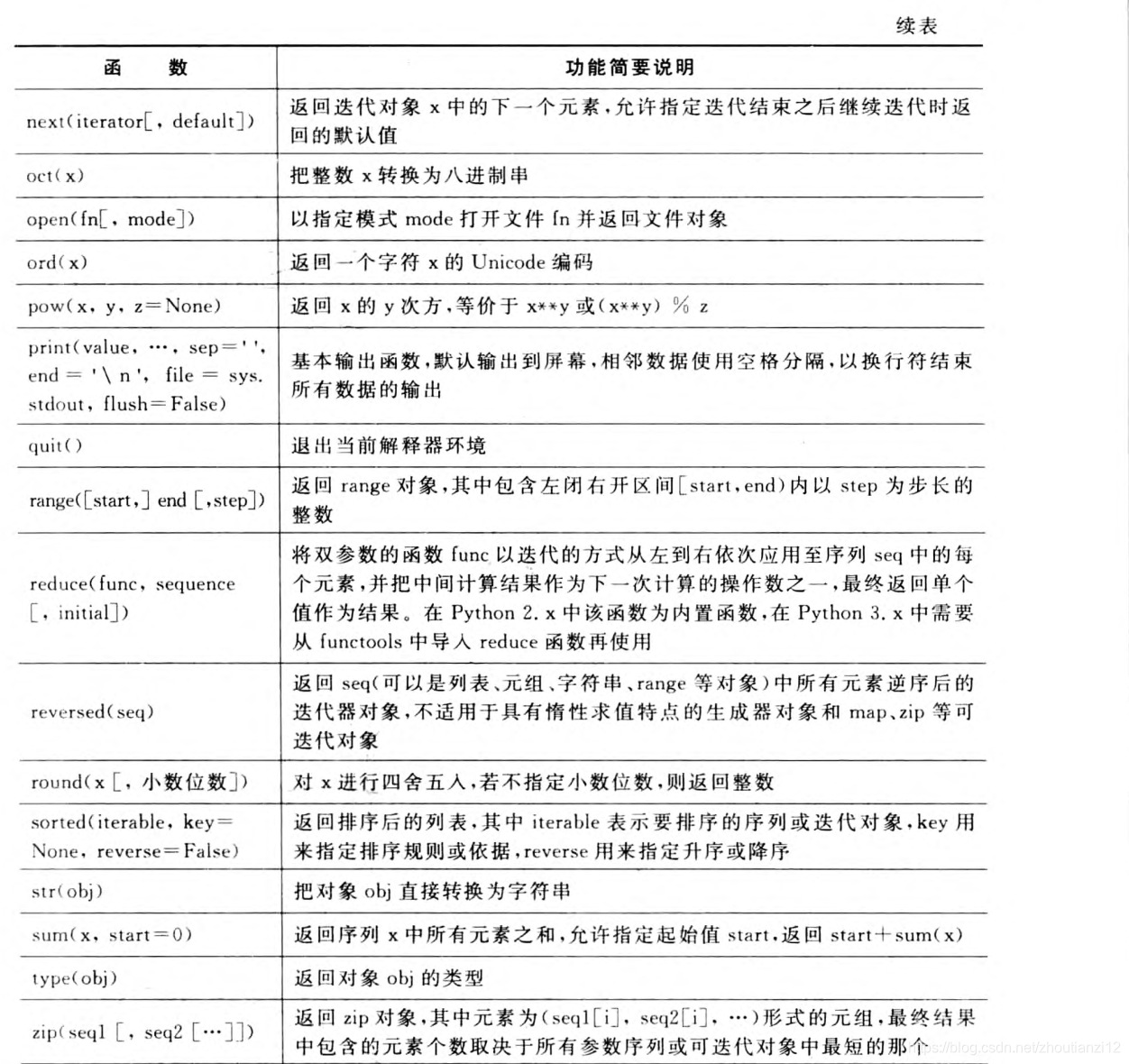 ここに画像の説明を挿入