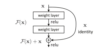 ResNet论文详解：《Deep Residual Learning for Image Recognition》@wangxin的博客-