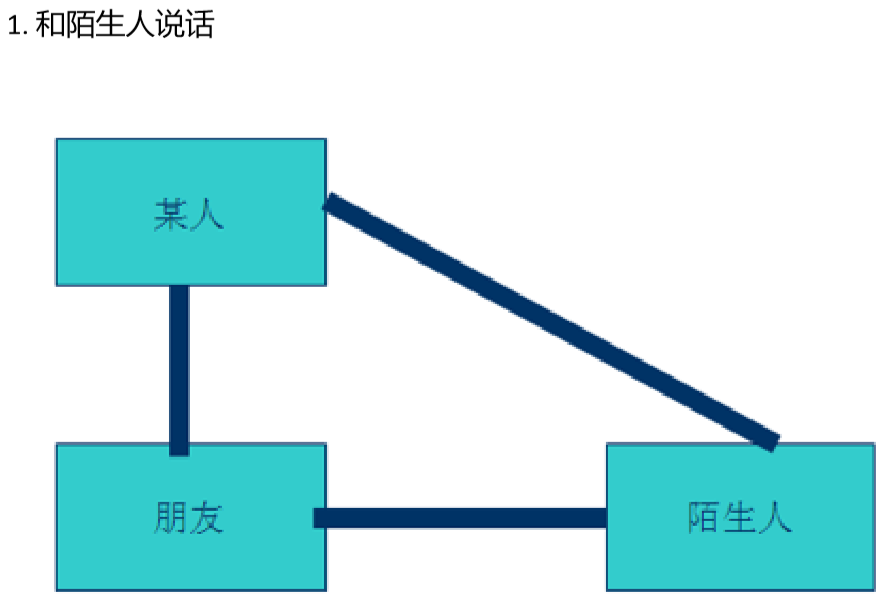 watermark,type_ZmFuZ3poZW5naGVpdGk,shadow_10,text_aHR0cHM6Ly9ibG9nLmNzZG4ubmV0L0FpX0tpbmc=,size_16,color_FFFFFF,t_70