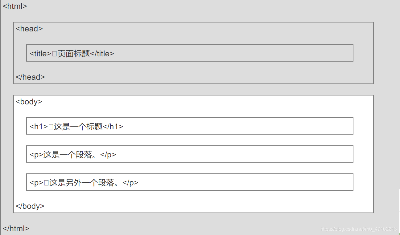 【HTML】学习笔记·入门(一)JavaScriptm047102213的博客-