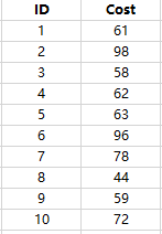 Cost列中数字随机生成