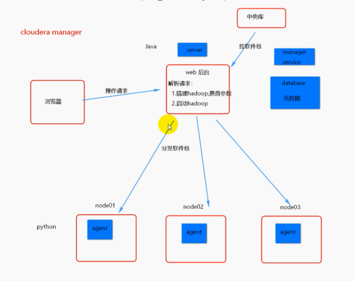 知识库搭建流程图 watermark,type_ZmFuZ3poZW5naGVpdGk,shadow_10,text_aHR0cHM6Ly9ibG9nLmNzZG4ubmV0L2RpZ3VhOTMwMTI2,size_16,color_FFFFFF,t_70