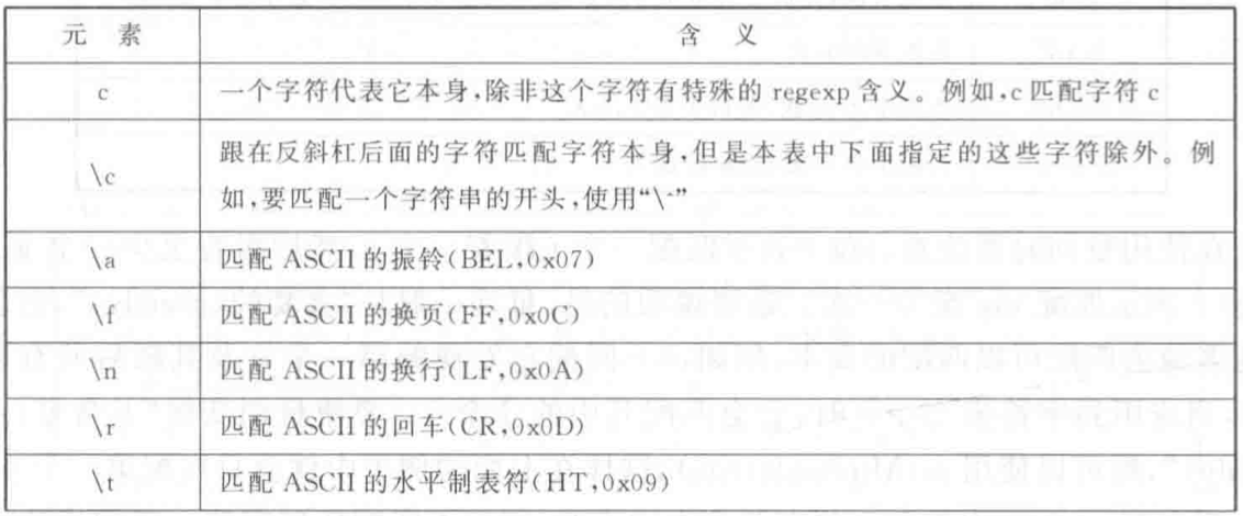 正则表达式regularexpression以qt为例