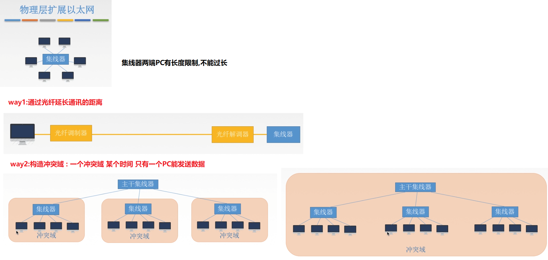 计算机网络 - 局域网(以太网 / FDDI / ATM网 /无线局域网)  +  链路层设备网络AKUANer的博客-