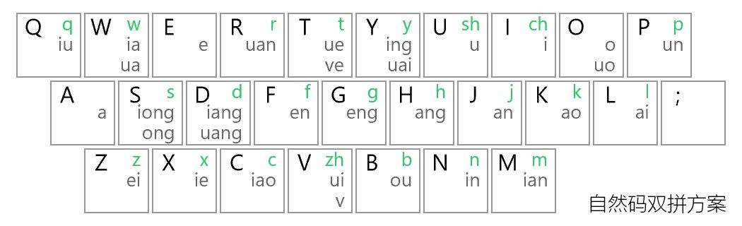 26键打字口诀训练图片