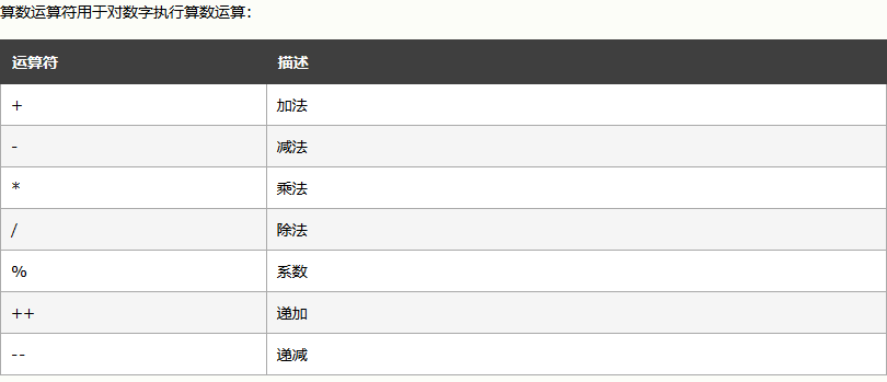 web前端开发笔记整理（二）前端Miracle1203的博客-