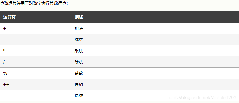 web前端开发笔记整理(二)前端Miracle1203的博客-