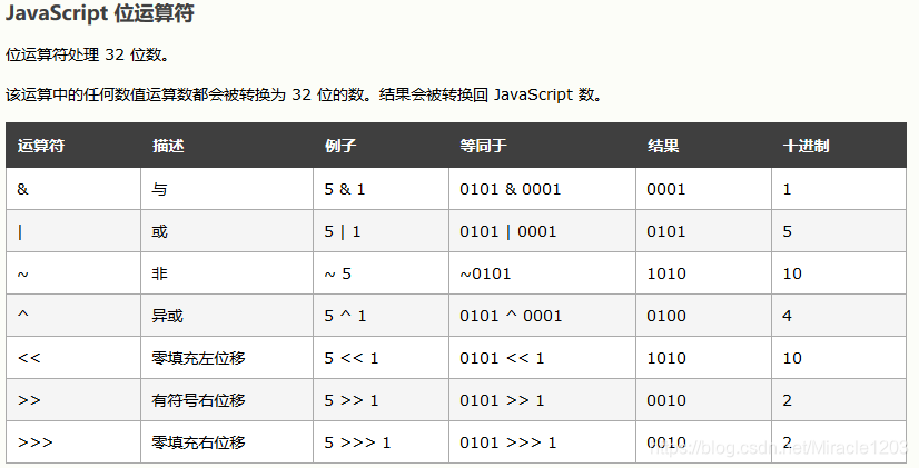 web前端开发笔记整理(二)前端Miracle1203的博客-