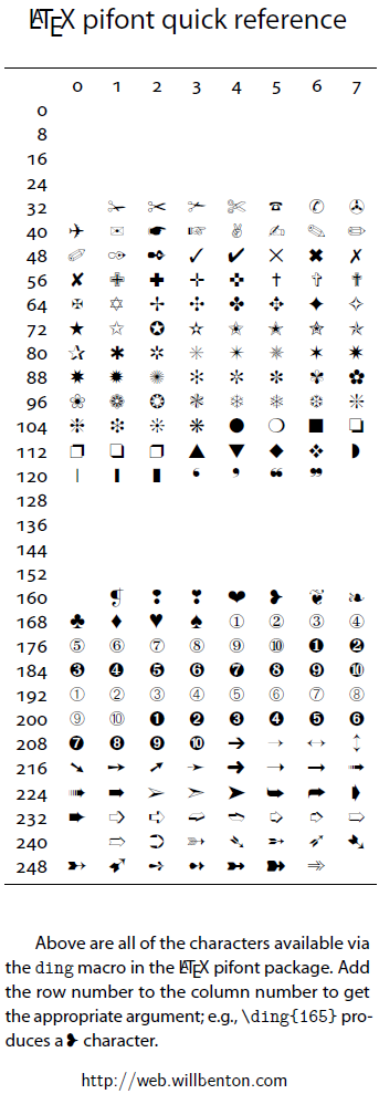 latex-pifont-csdn