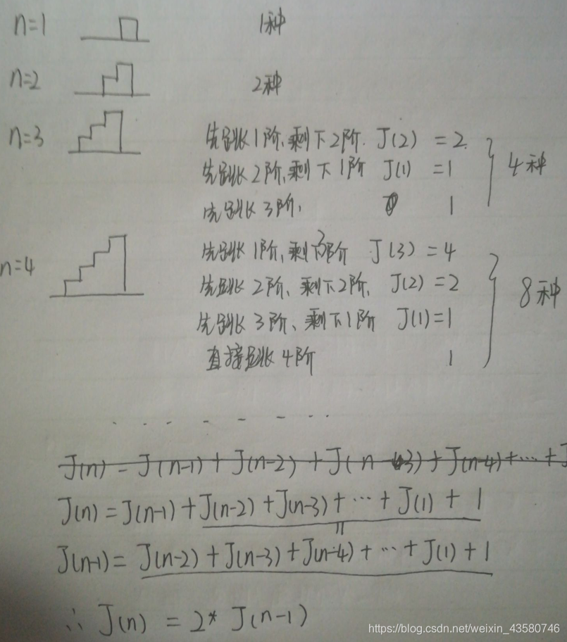 简谱台阶_台阶简笔画(2)