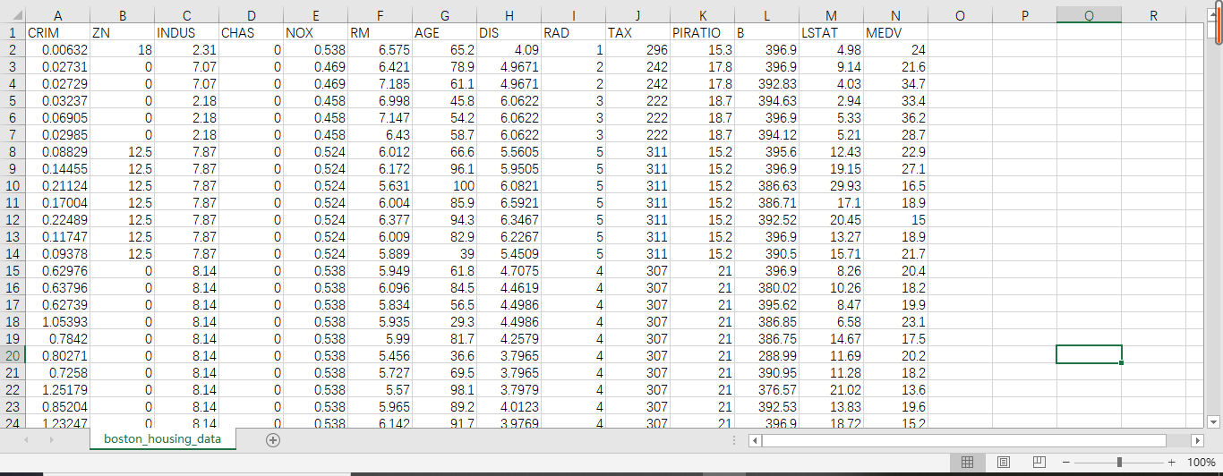 波士顿房价数据集.csv