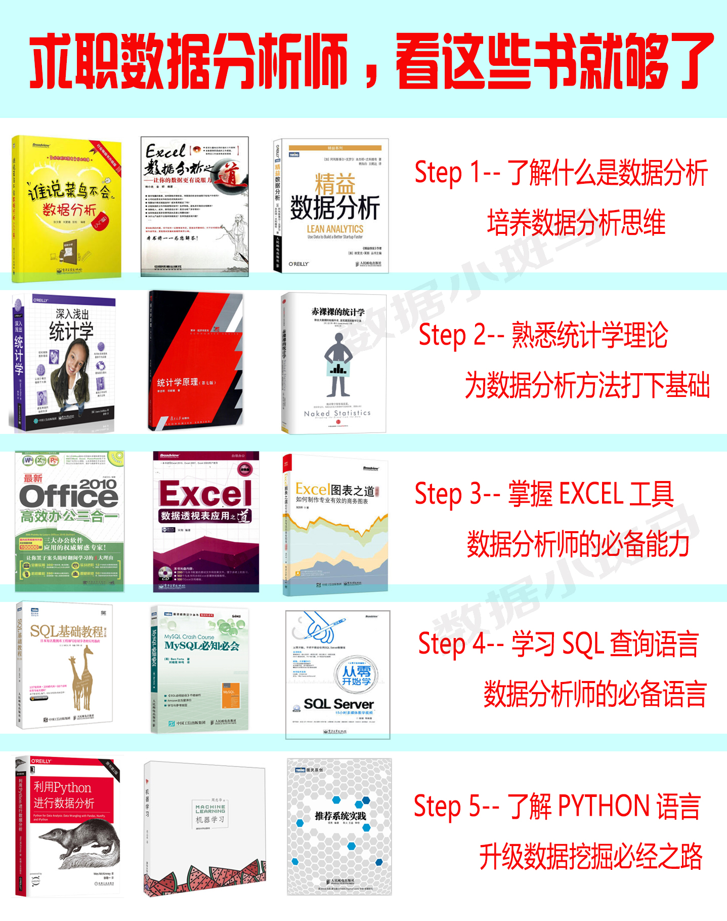 个性推荐①——系统总结个性化推荐系统