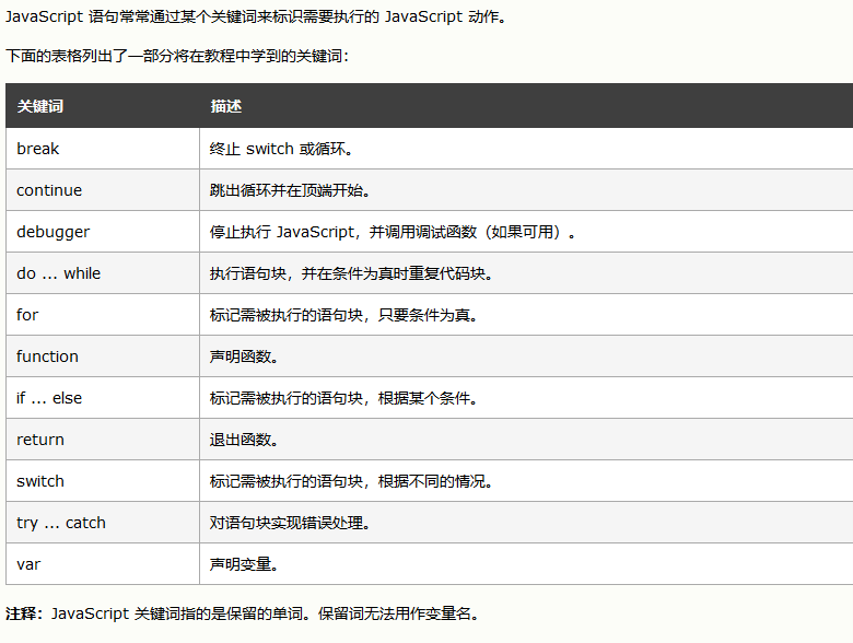 web前端开发笔记整理（二）前端Miracle1203的博客-