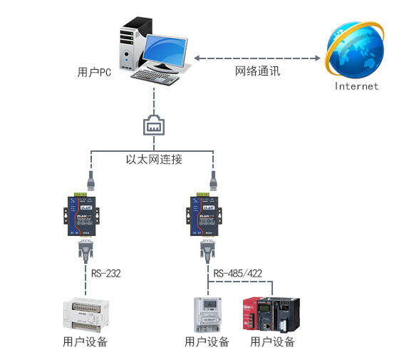 RS422串口服务器