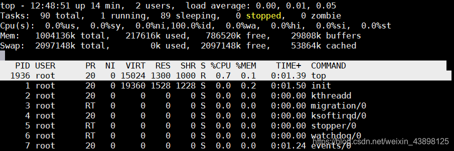 关于Linux进程管理,你该了解这些權llll的博客-
