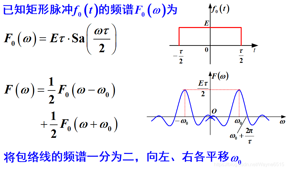 傅里叶变换的性质(一)