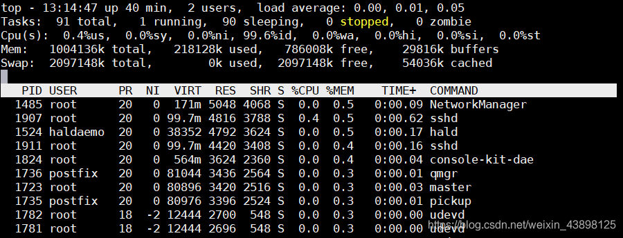 关于Linux进程管理,你该了解这些權llll的博客-