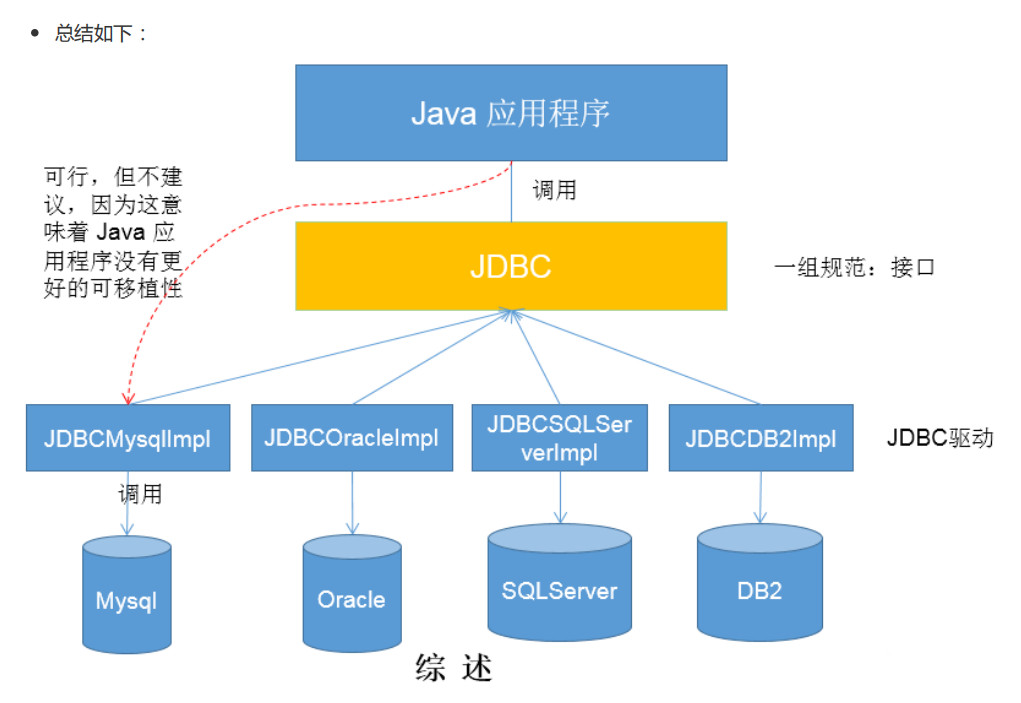 Java后端学习笔记 -- JDBC(一)数据库IceTiger的博客-