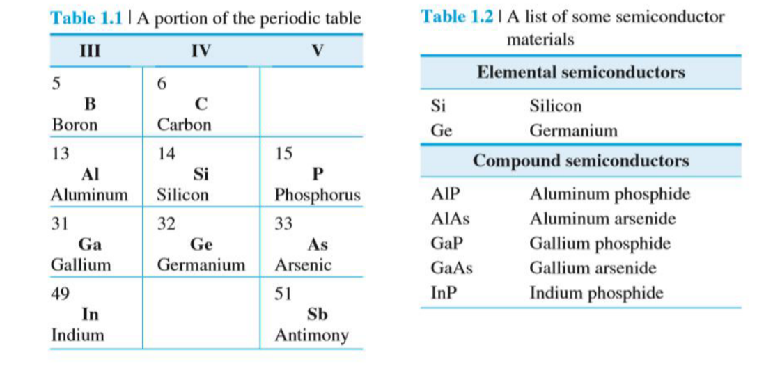 常见的半导体材料