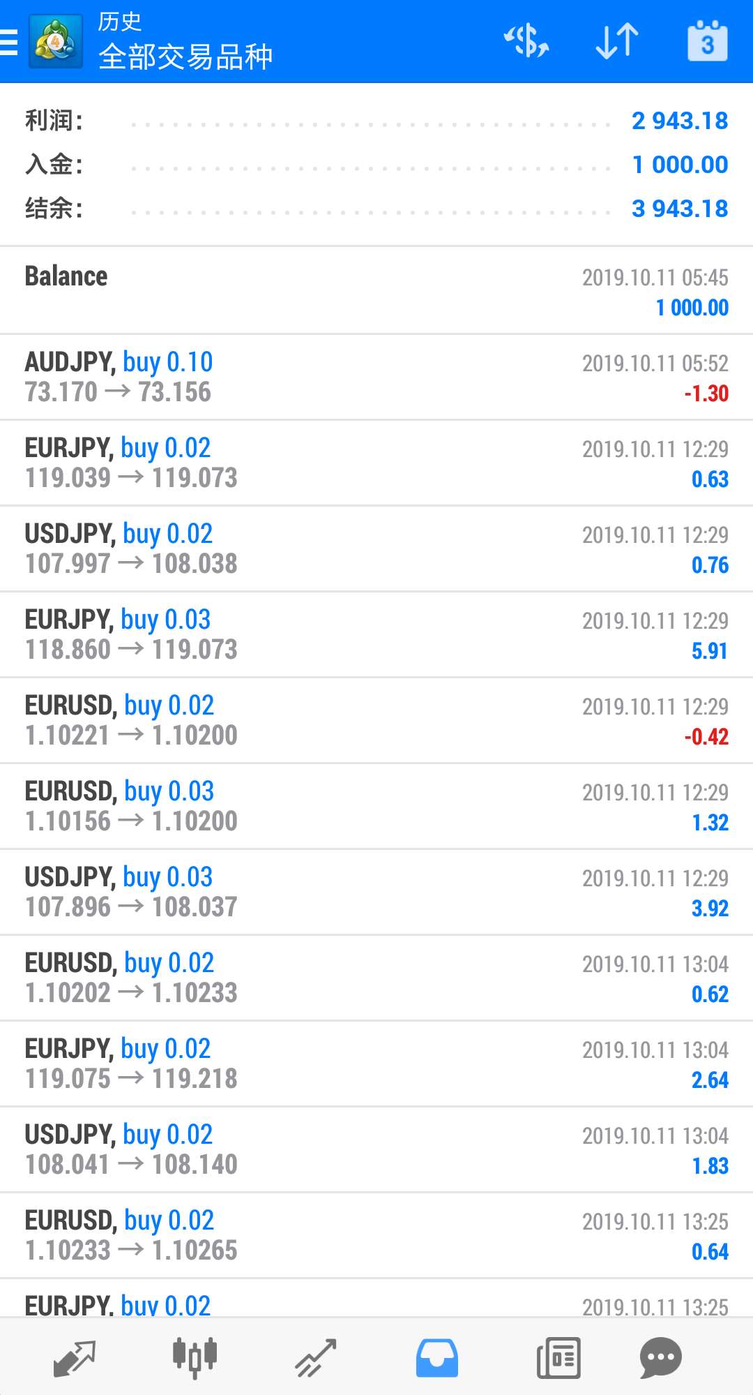 所有交易记录盈利