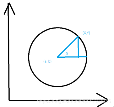 OpenCV开发笔记(四十四):红胖子8分钟带你深入了解霍夫圆变换(图文并茂+浅显易懂+程序源码)红模仿的小作坊(又名:红胖子的小作坊)-