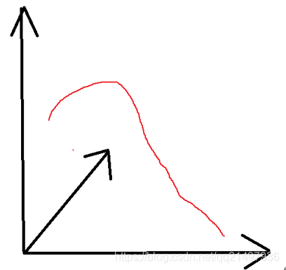 Opencv開発ノート 44 赤いデブ男がハフ円変換を詳細に理解するのに8分かかります 写真とテキスト わかりやすい プログラムのソースコード付き コードワールド Opencv開発ノート 44 赤いデブ男がハフ円変換を詳細に理解するのに8分かかります 写真とテキスト わかりやすい プログラムのソースコード付き コードワールド