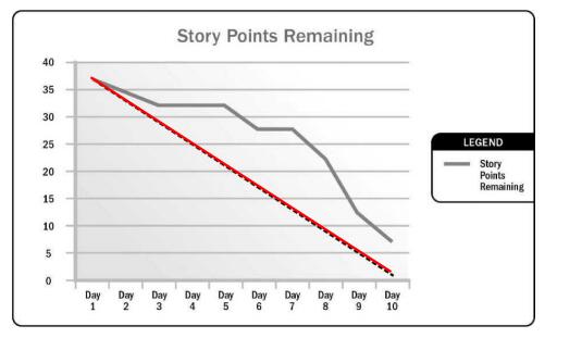 燃尽图--进度图