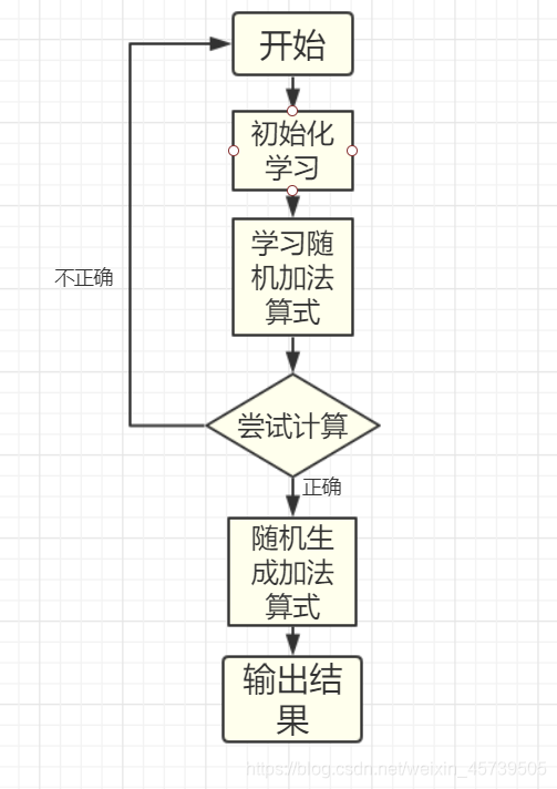 用python训练计算机进行自主学习python,机器学习,人工智能weixin45739505的博客-