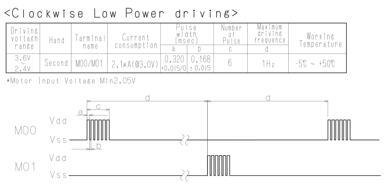 NRF52832??PWM_s1187021637???-CSDN??