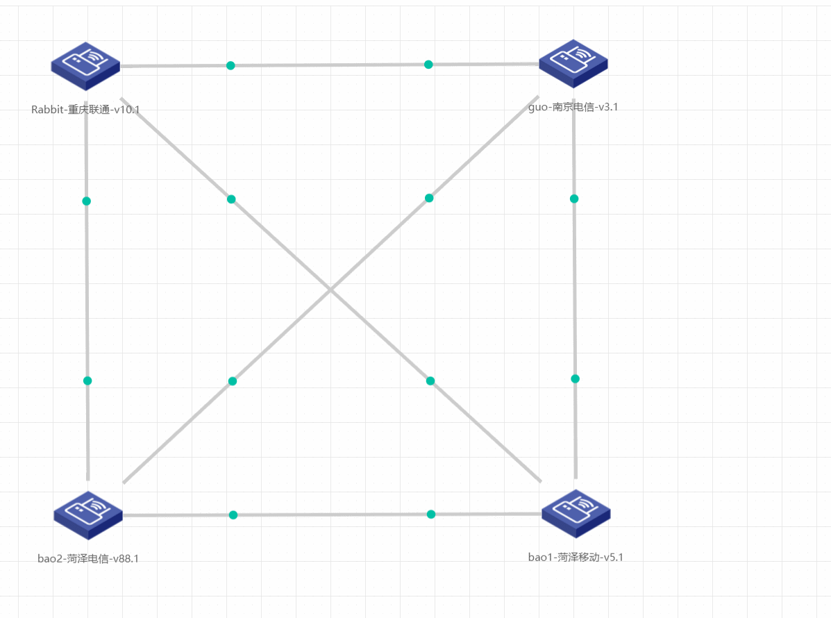 要素1:ipv6本地可访问终端接入互联网,确认正常获得公网ipv6地址,例如