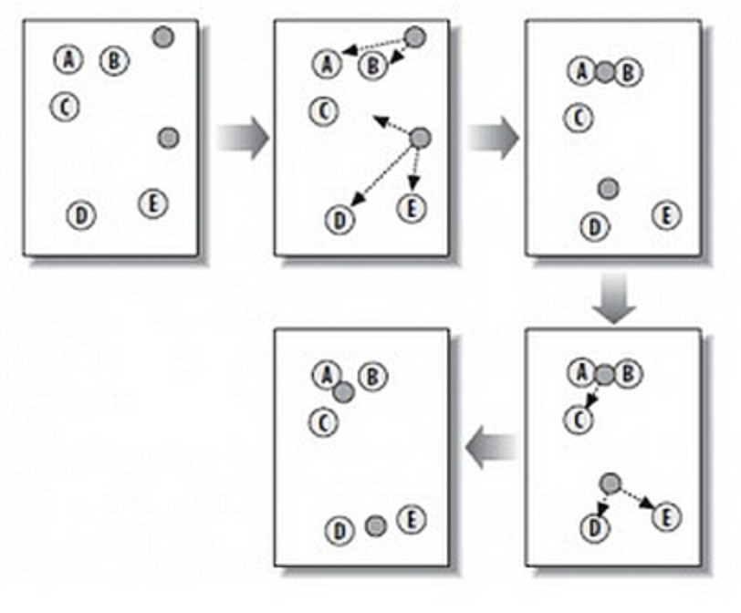 PostgreSQL数据聚类——kmeansfoucus的博客-