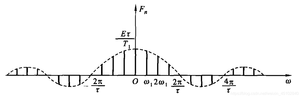 概率密度函数及其在信号方面的简单理解(中)频谱密度函数weixin45102840的博客-