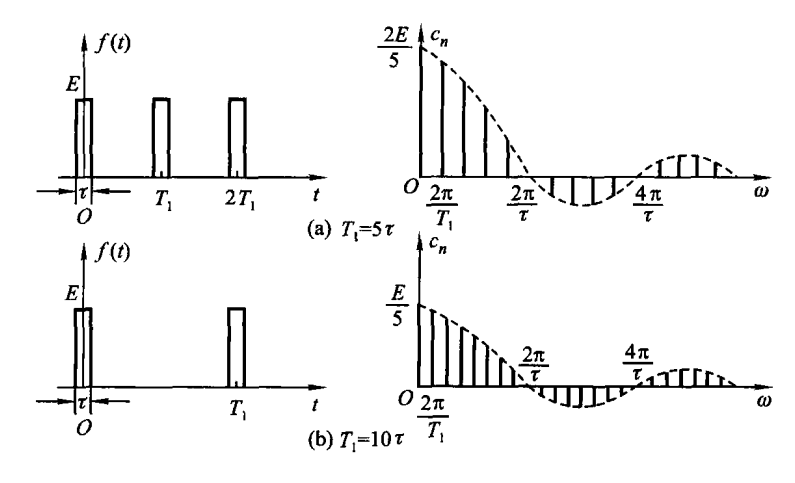 概率密度函数及其在信号方面的简单理解(中)频谱密度函数weixin45102840的博客-
