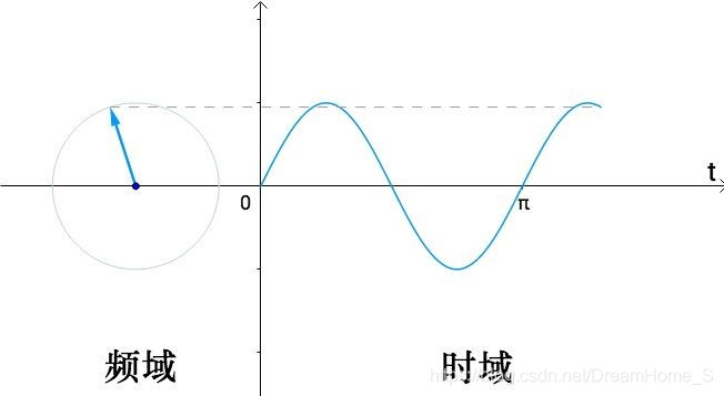 时间如何用函数表示 watermark,type_ZmFuZ3poZW5naGVpdGk,shadow_10,text_aHR0cHM6Ly9ibG9nLmNzZG4ubmV0L0RyZWFtSG9tZV9T,size_16,color_FFFFFF,t_70