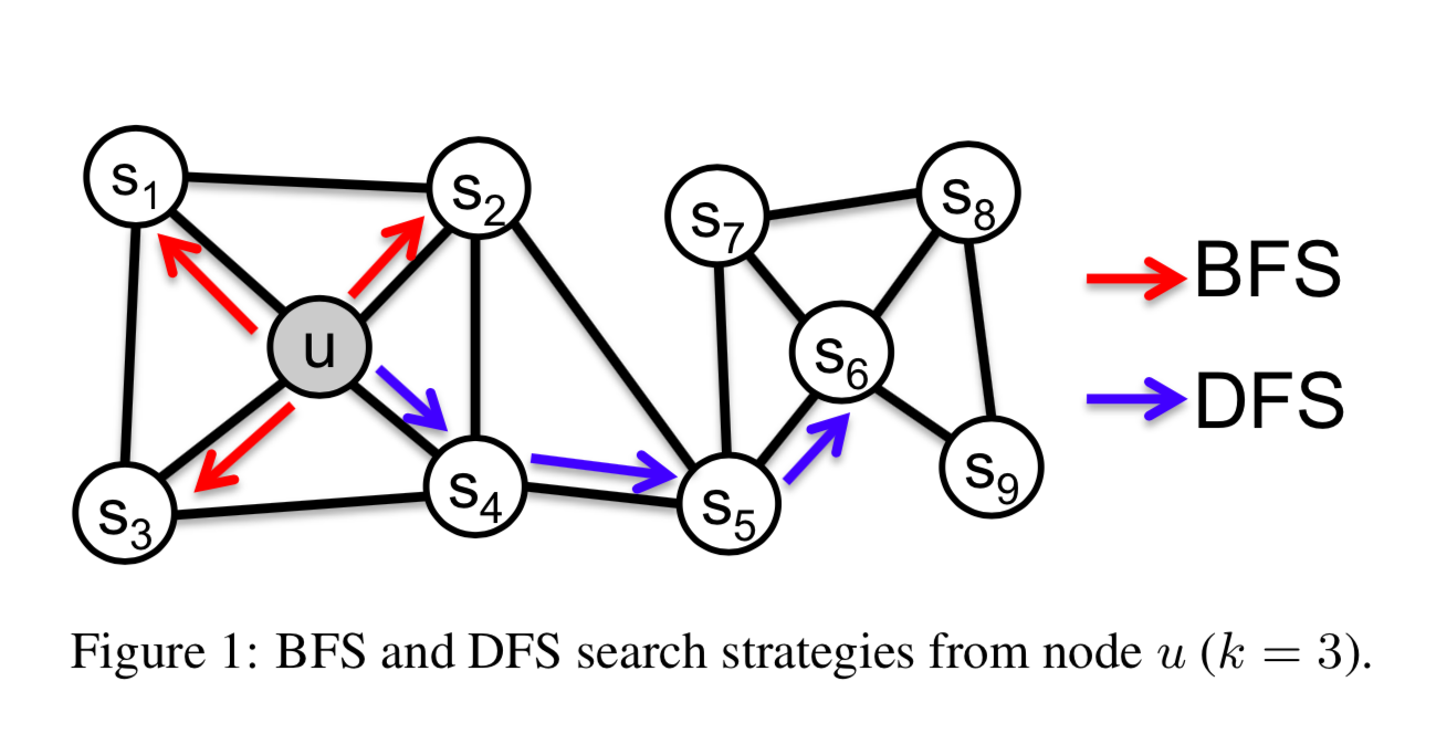 datatype aware knowledge graph representation learning in hyperbolic space