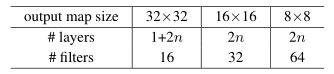 ResNet论文详解：《Deep Residual Learning for Image Recognition》@wangxin的博客-