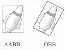 AABB与OBB区别