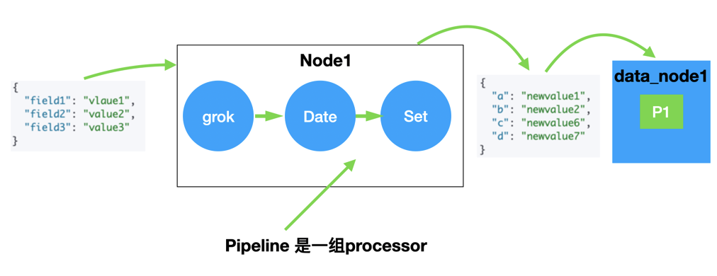 pip install elasticsearch specific version