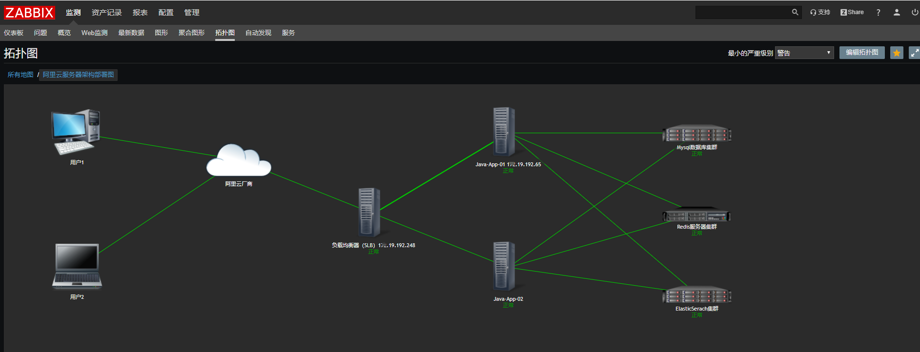 Zabbix内置宏变量和Tag_zabbix内置变量CSDN博客