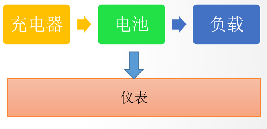 BMS专题之BMS的分类与功能frank的博客-