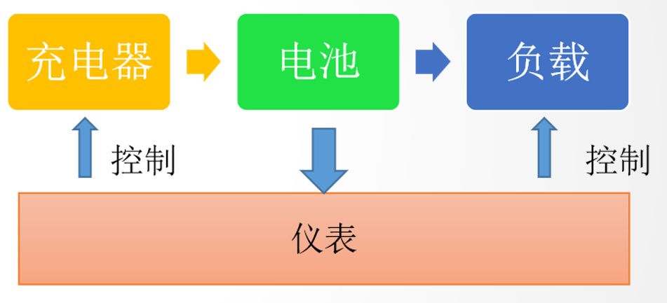 BMS专题之BMS的分类与功能frank的博客-